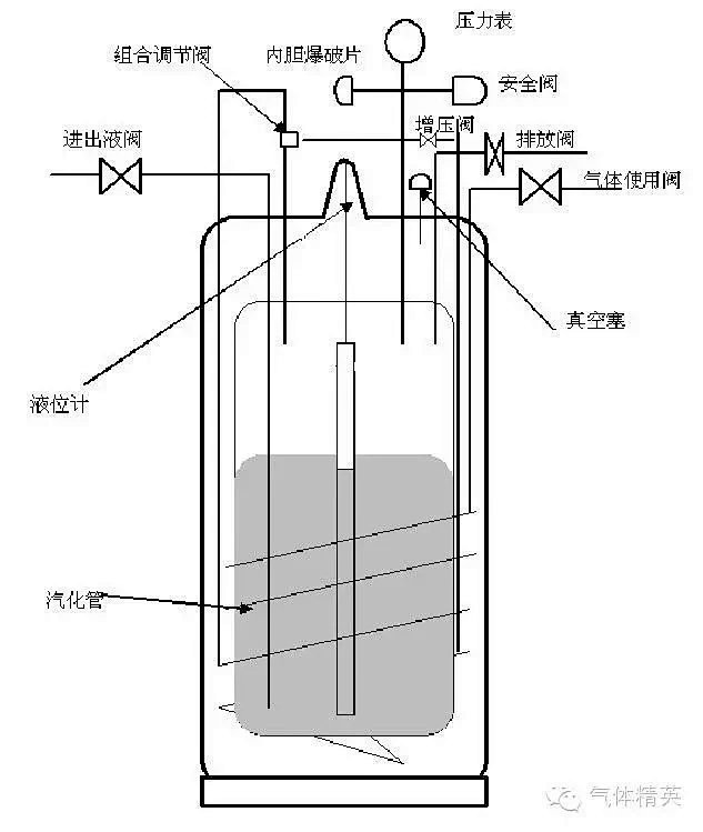 氮氣