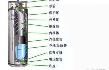 氬氣在工業(yè)生產(chǎn)和生活中的應(yīng)用
